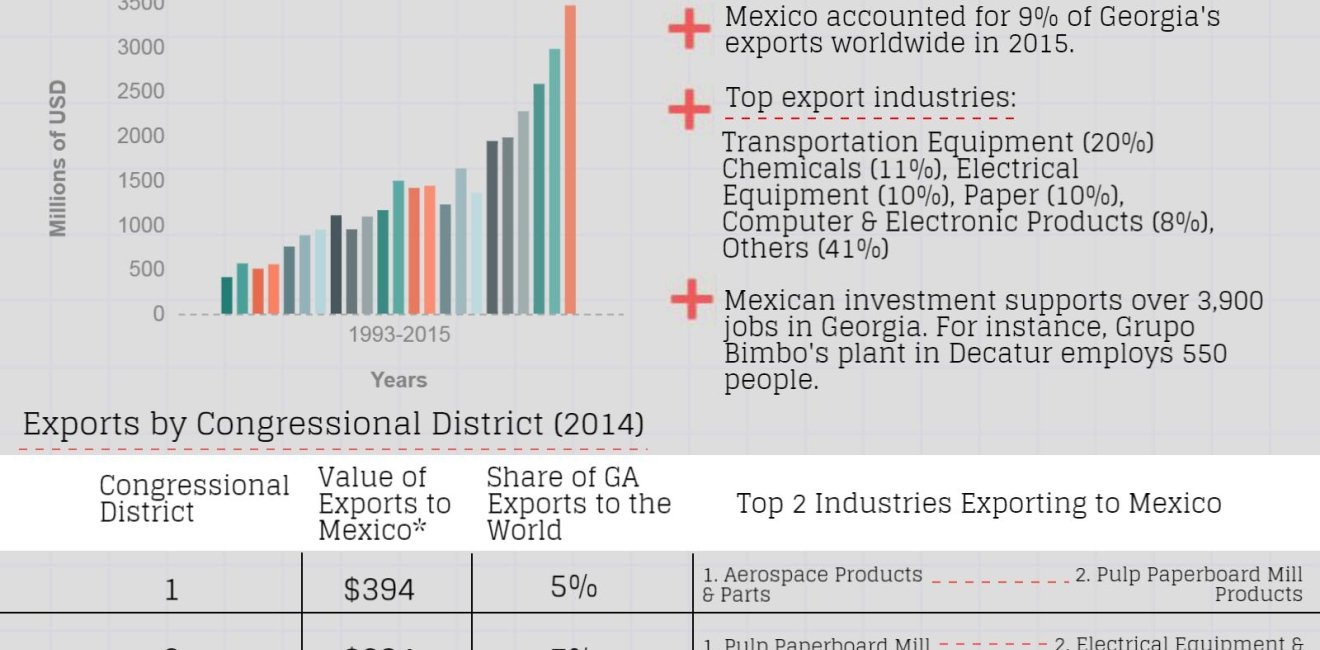 Growing Together: Georgia Factsheet