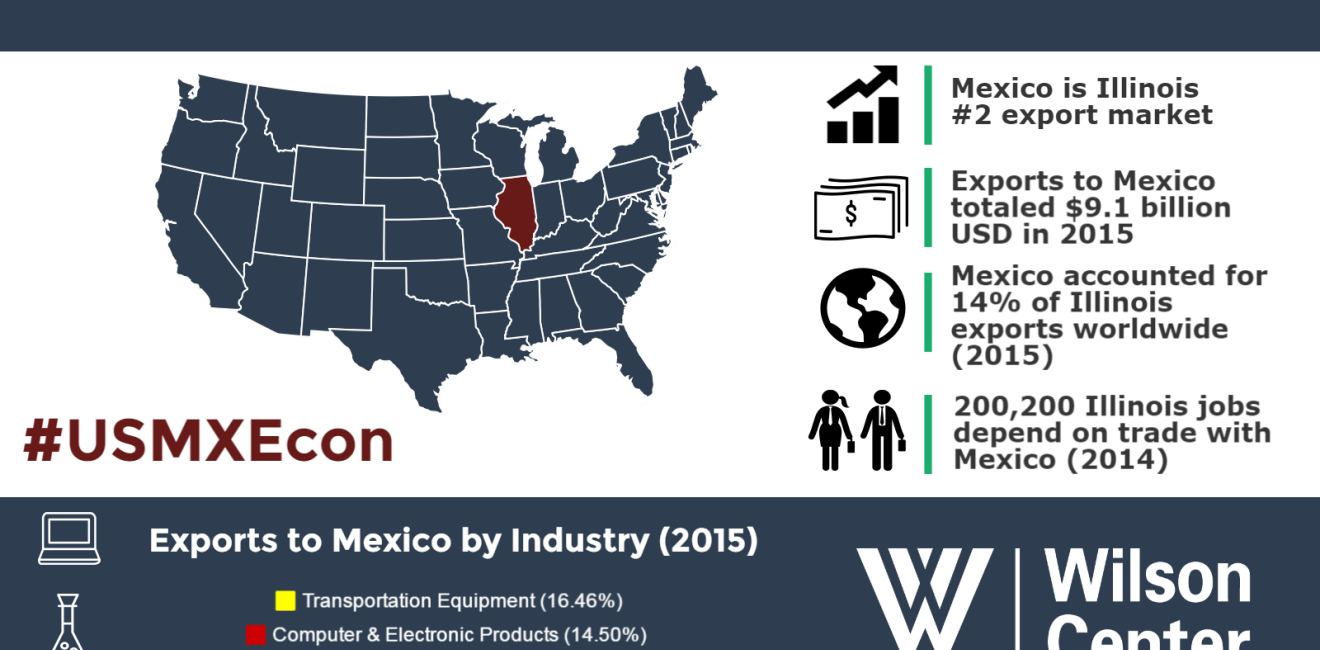 Growing Together: Illinois & Mexico