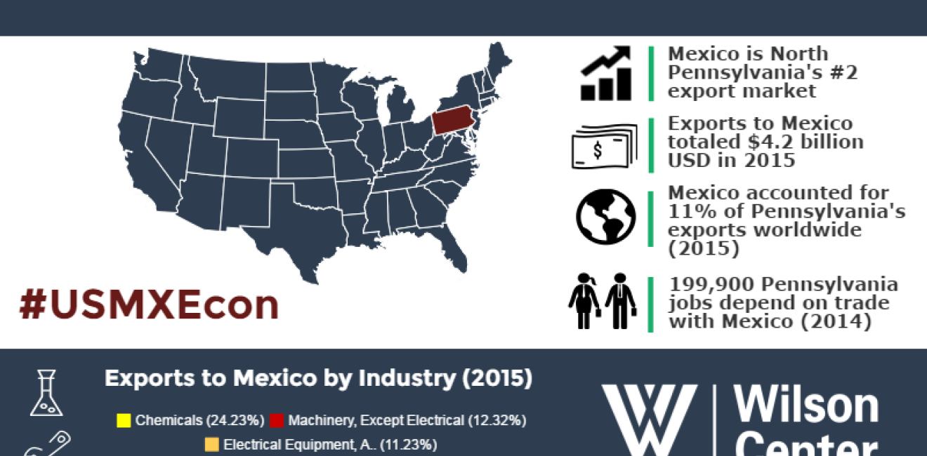 Growing Together: Pennsylvania & Mexico