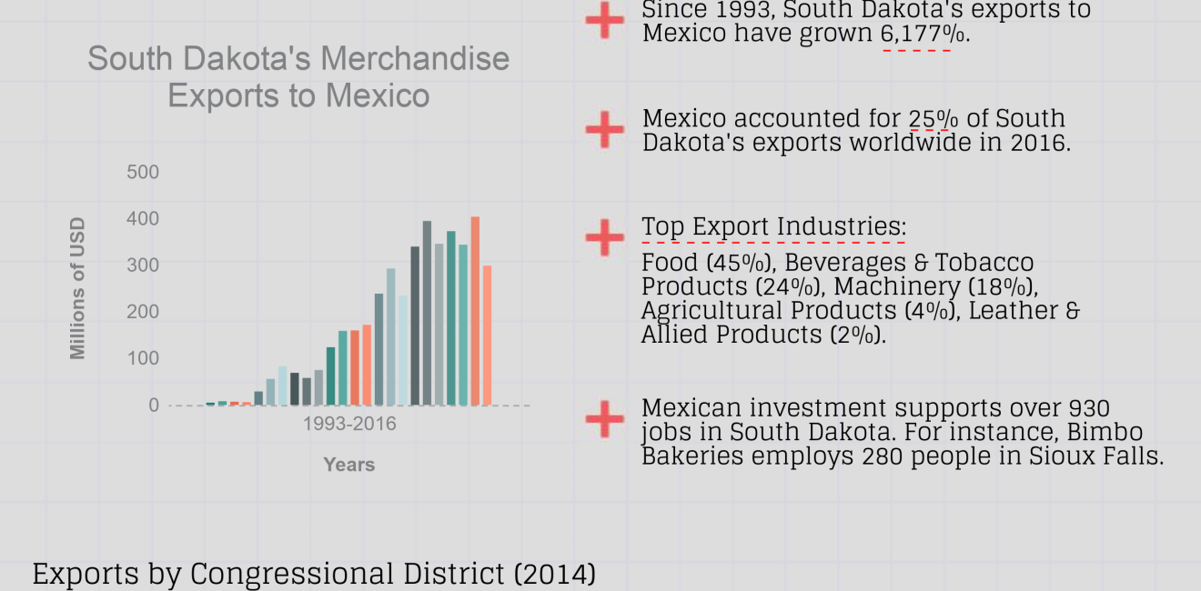 Growing Together: South Dakota Factsheet