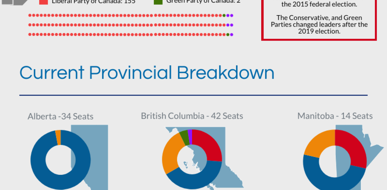 Canada's 44th General Election Infographic