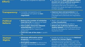 2018 Brazilian Elections - Presidential Candidates' Proposals on Democracy