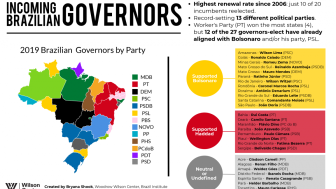 2018 Election Series: Incoming Brazilian Governors