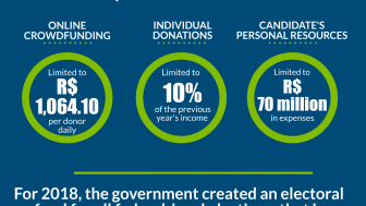 How Presidential Elections Work In Brazil