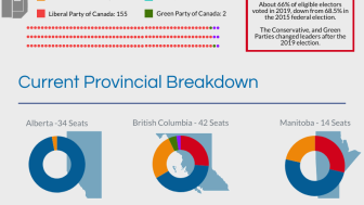 Canada's 44th General Election Infographic