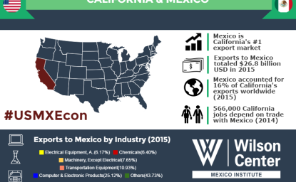 Growing Together: California & Mexico