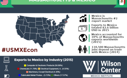 Growing Together: Massachusetts & Mexico