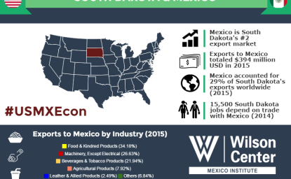 Growing Together: South Dakota & Mexico