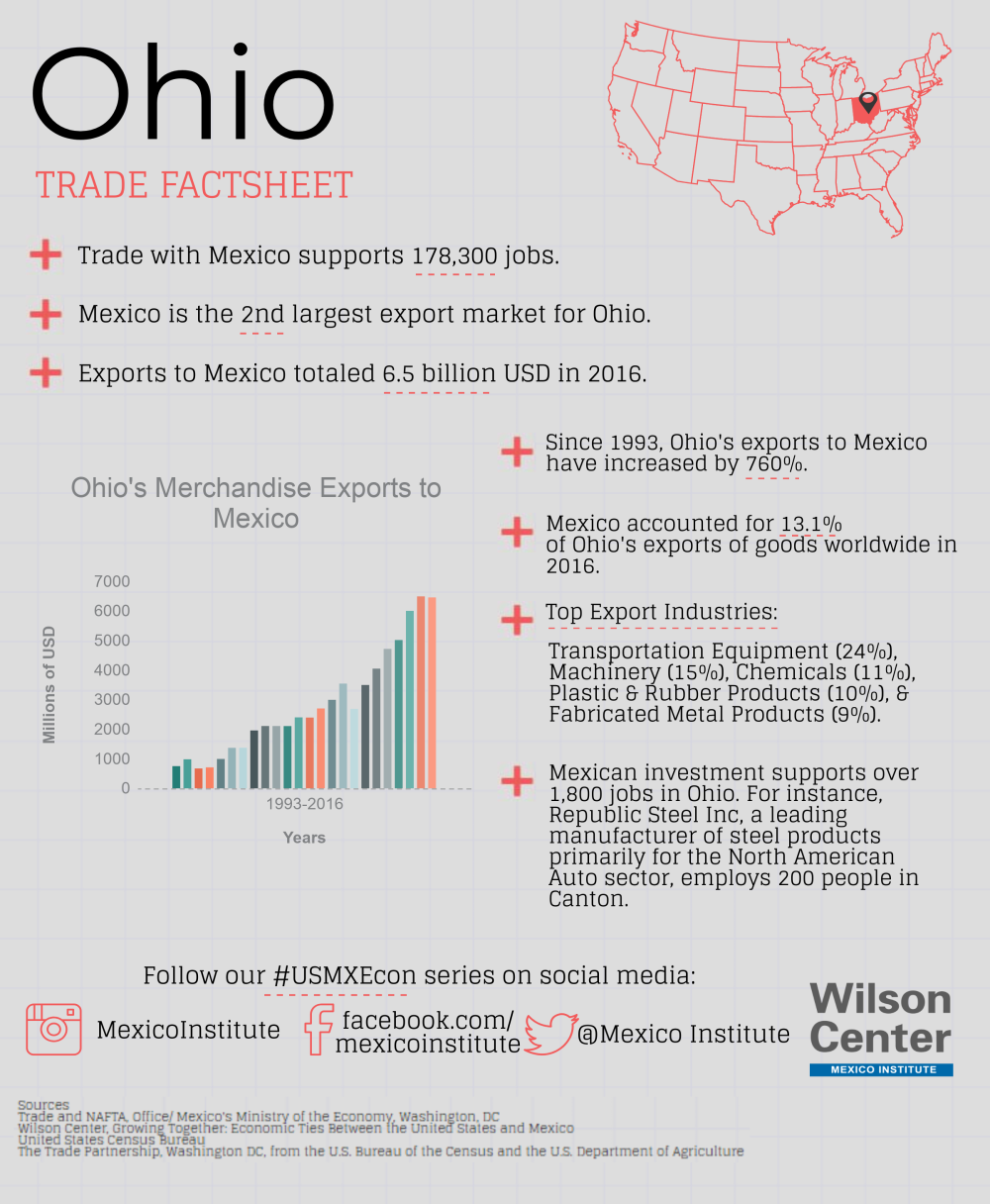 Growing Together: Ohio Factsheet