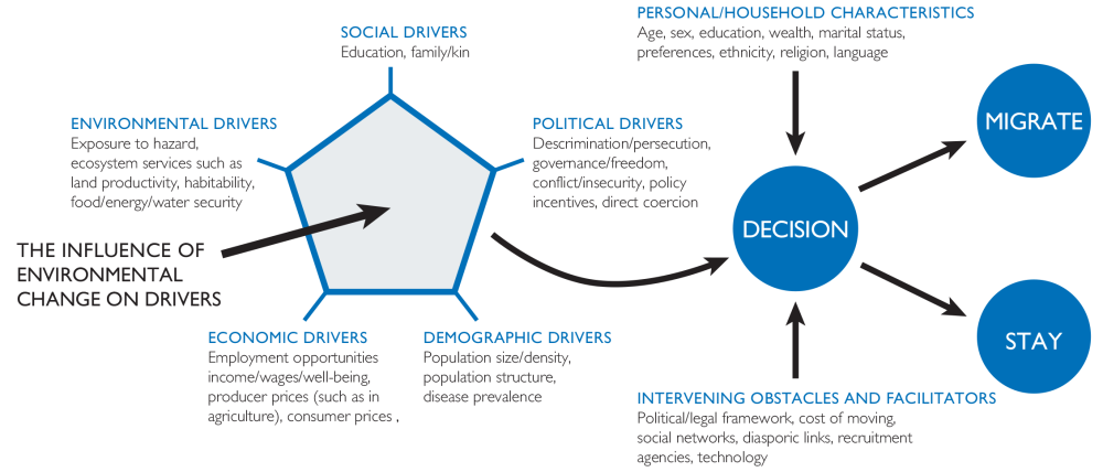 RACGP - Understanding and managing psychological distress due to climate  change