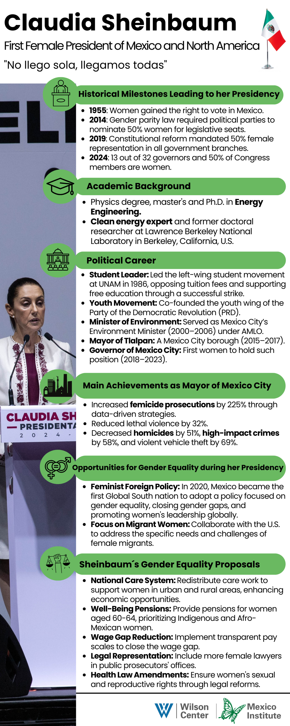 Claudia Infographic