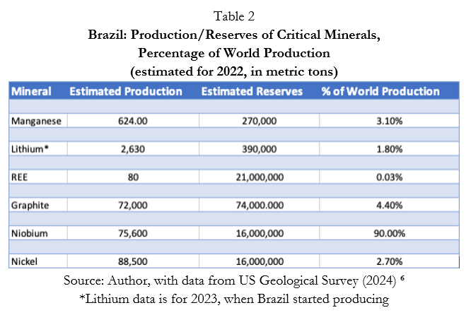 CriticalMinerals-Table2