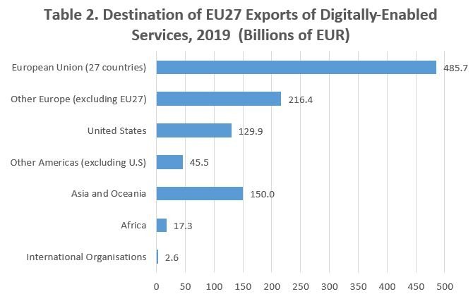 GEP_Table2_DigitalServices