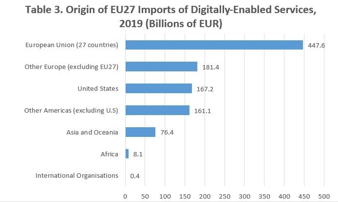 GEP_Table3_DigitalServices