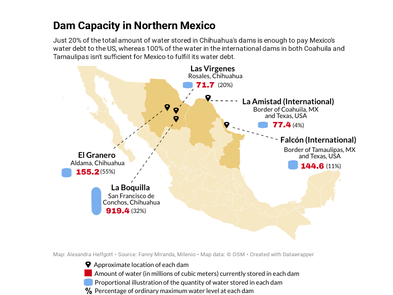 image - dam capacity in northern mexico
