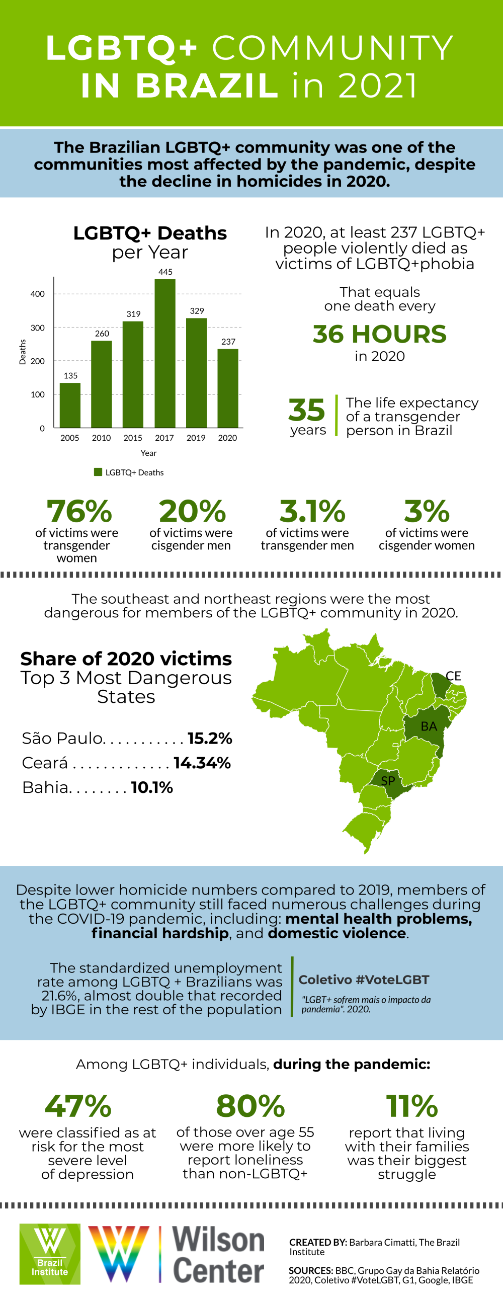 Image - BI Infographic - LBGTQ+ Community 2021