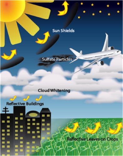 Illustration of Sample Solar Radiation Management Proposals