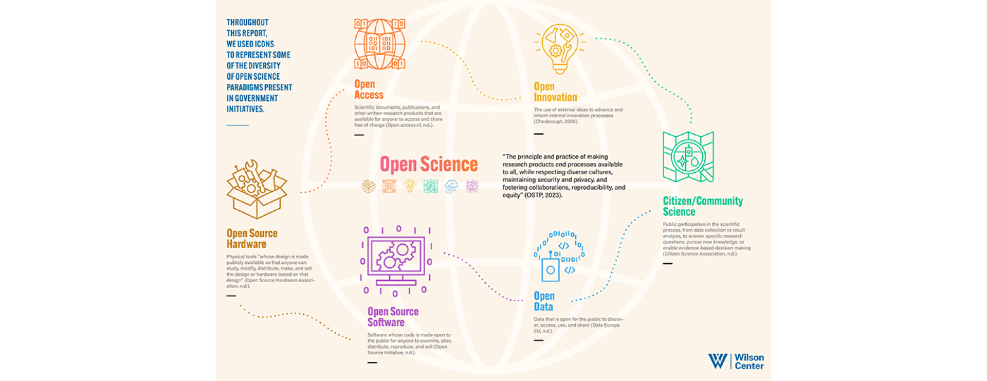 Open Science Chart