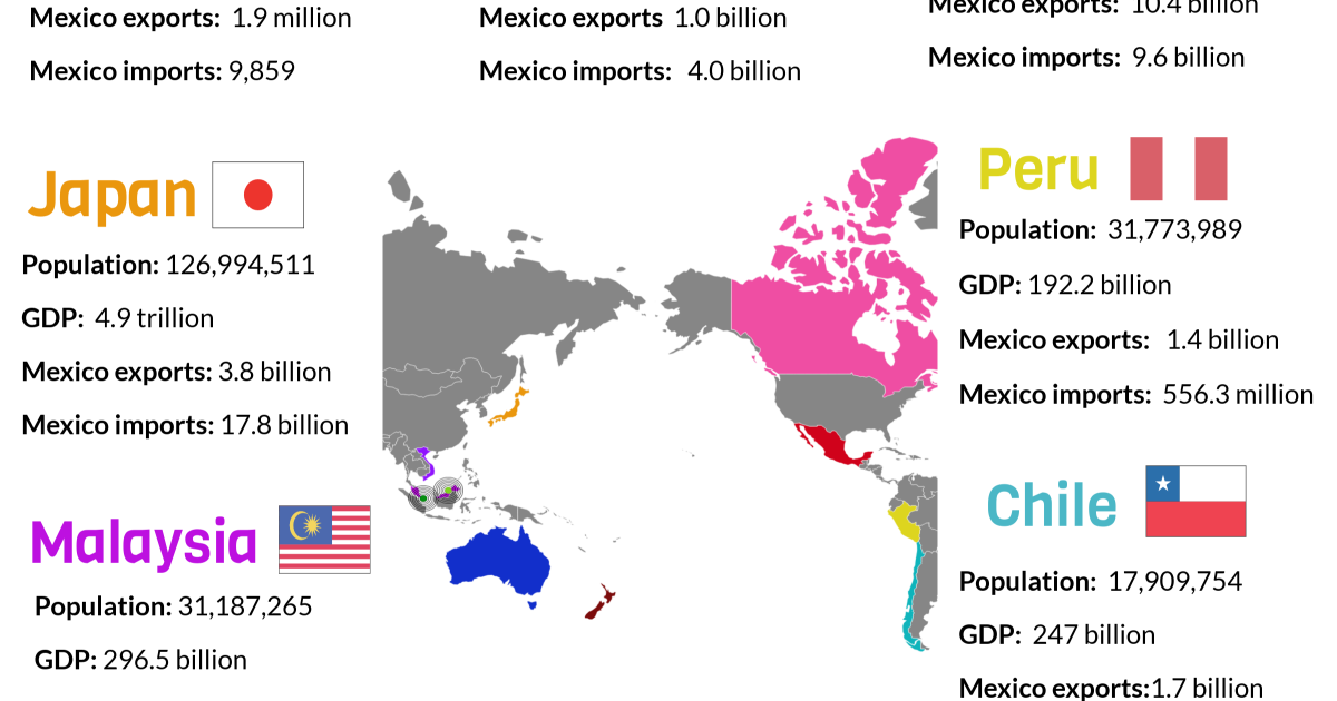 Infographic | The Comprehensive And Progressive Agreement For Trans ...