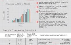 Growing Together: Arkansas Factsheet