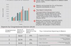 Growing Together: Florida Factsheet