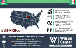 Growing Together: Iowa & Mexico