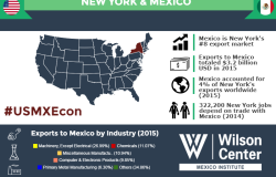 Growing Together: New York & Mexico