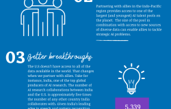 Why Artificial Intelligence Matters in the Indo-Pacific